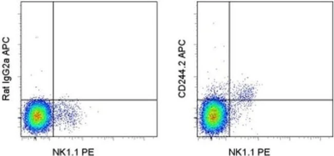 CD244.2 (2B4) Monoclonal Antibody (eBio244F4), APC, eBioscience