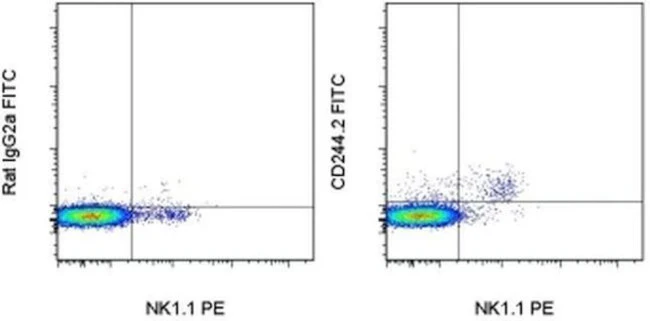 CD244.2 (2B4) Monoclonal Antibody (eBio244F4), FITC, eBioscience