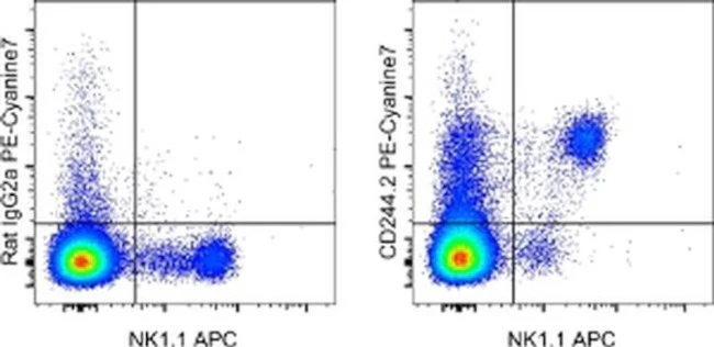 CD244.2 (2B4) Monoclonal Antibody (eBio244F4), PE-Cyanine7, eBioscience