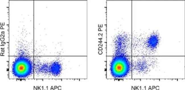 CD244.2 (2B4) Monoclonal Antibody (eBio244F4), PE, eBioscience