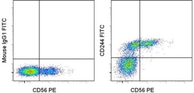 CD244 Monoclonal Antibody (eBioDM244), FITC, eBioscience