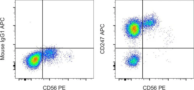 CD247 (CD3 zeta) Monoclonal Antibody (6B10.2), APC, eBioscience