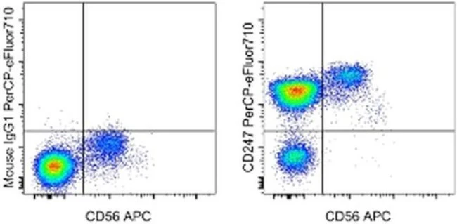 CD247 (CD3 zeta) Monoclonal Antibody (6B10.2), PerCP-eFluor 710, eBioscience