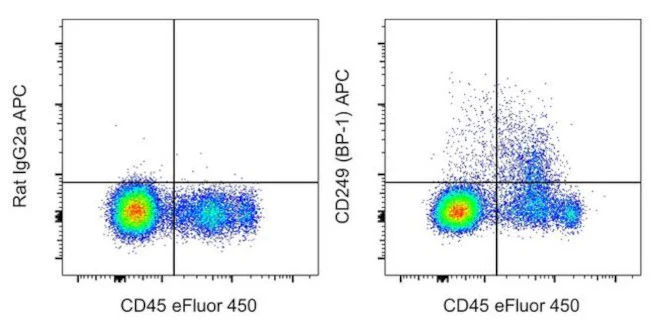 CD249 (BP-1) Monoclonal Antibody (6C3), APC, eBioscience