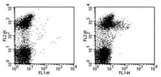 CD249 (BP-1) Monoclonal Antibody (6C3), FITC, eBioscience