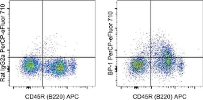 CD249 (BP-1) Monoclonal Antibody (6C3), PerCP-eFluor 710, eBioscience