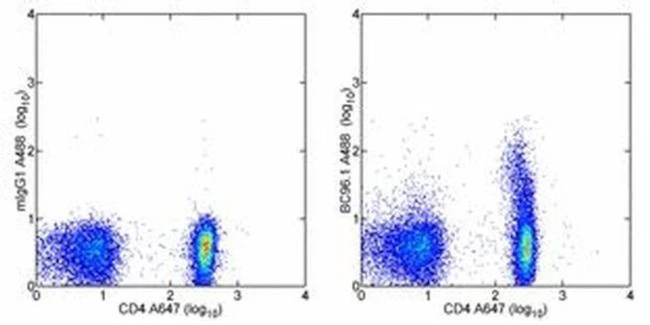 CD25 Monoclonal Antibody (BC96), Alexa Fluor 488, eBioscience