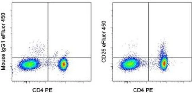CD25 Monoclonal Antibody (BC96), eFluor 450, eBioscience