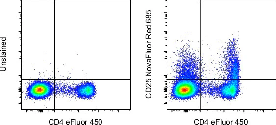 CD25 Monoclonal Antibody (BC96), NovaFluor Red 685, eBioscience