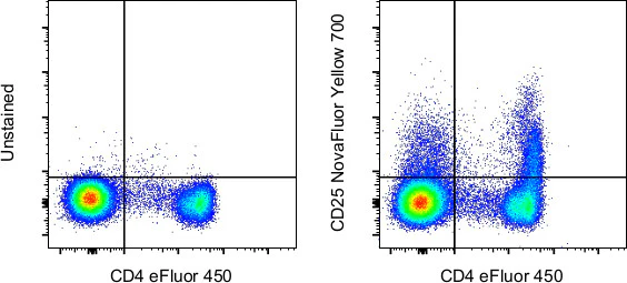CD25 Monoclonal Antibody (BC96), NovaFluor™ Yellow 700