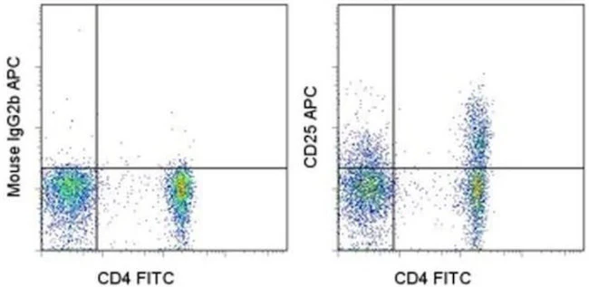 CD25 Monoclonal Antibody (CD25-4E3), APC, eBioscience