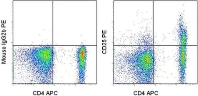 CD25 Monoclonal Antibody (CD25-4E3), PE, eBioscience