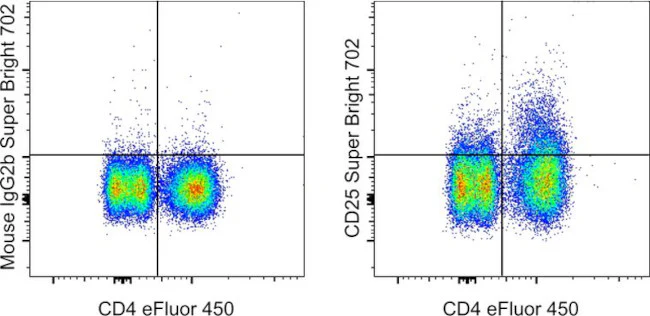 CD25 Monoclonal Antibody (CD25-4E3), Super Bright 702, eBioscience