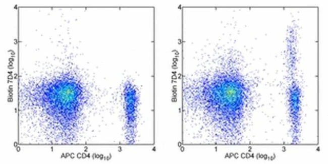 CD25 Monoclonal Antibody (eBio7D4 (7D4)), Biotin, eBioscience