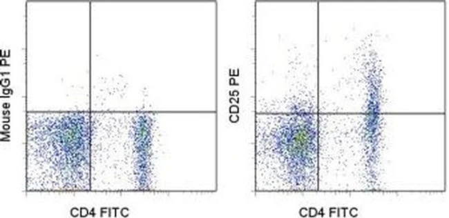 CD25 Monoclonal Antibody (OX39), PE, eBioscience