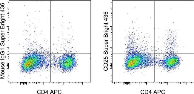 CD25 Monoclonal Antibody (P4A10), Super Bright™ 436, eBioscience™