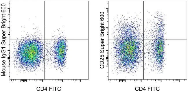CD25 Monoclonal Antibody (P4A10), Super Bright™ 600, eBioscience™