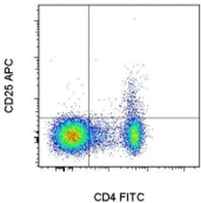 CD25 Monoclonal Antibody (PC61.5), APC, eBioscience