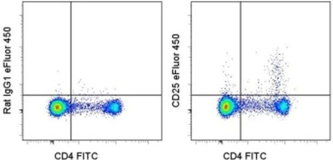 CD25 Monoclonal Antibody (PC61.5), eFluor 450, eBioscience