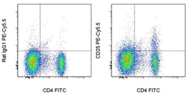 CD25 Monoclonal Antibody (PC61.5), PE-Cyanine5.5, eBioscience