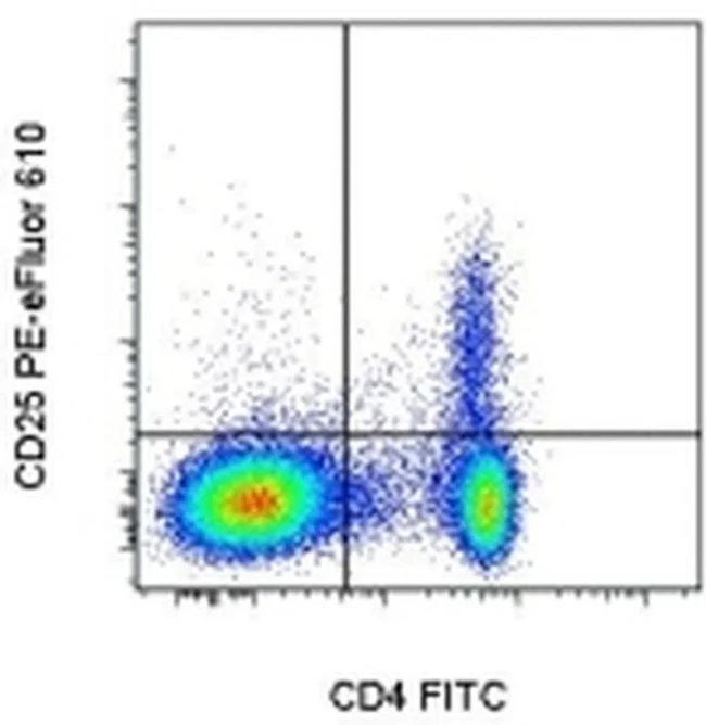 CD25 Monoclonal Antibody (PC61.5), PE-eFluor 610, eBioscience