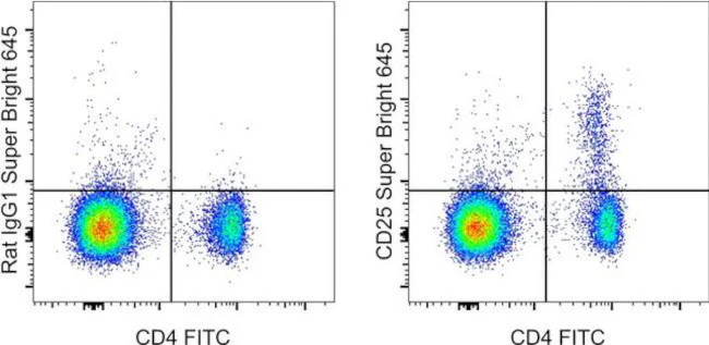CD25 Monoclonal Antibody (PC61.5), Super Bright 645, eBioscience
