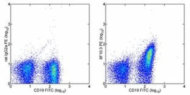 CD267 (TACI) Monoclonal Antibody (ebio8F10-3), PE, eBioscience