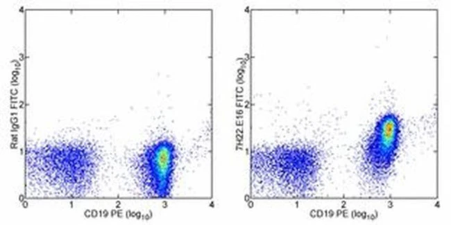 CD268 (BAFF Receptor) Monoclonal Antibody (eBio7H22-E16), FITC, eBioscience