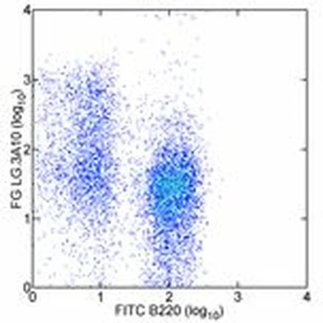 CD27 Monoclonal Antibody (LG.3A10), eBioscience