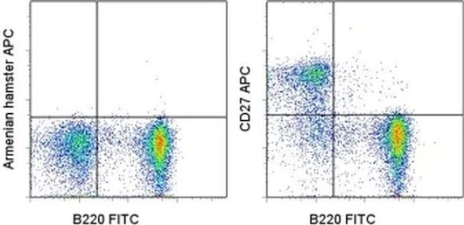 CD27 Monoclonal Antibody (LG.7F9), APC, eBioscience