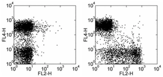 CD27 Monoclonal Antibody (LG.7F9), Biotin, eBioscience