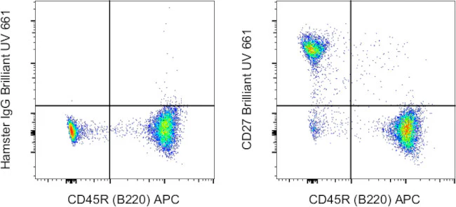 CD27 Monoclonal Antibody (LG.7F9), Brilliant Ultra Violet 661, eBioscience