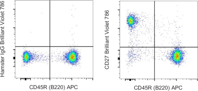 CD27 Monoclonal Antibody (LG.7F9), Brilliant Violet 786, eBioscience