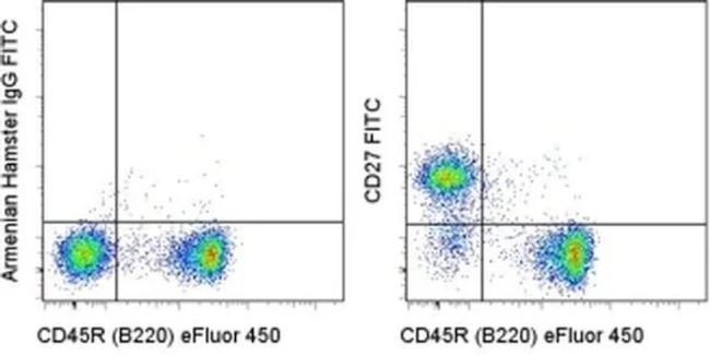 CD27 Monoclonal Antibody (LG.7F9), FITC, eBioscience