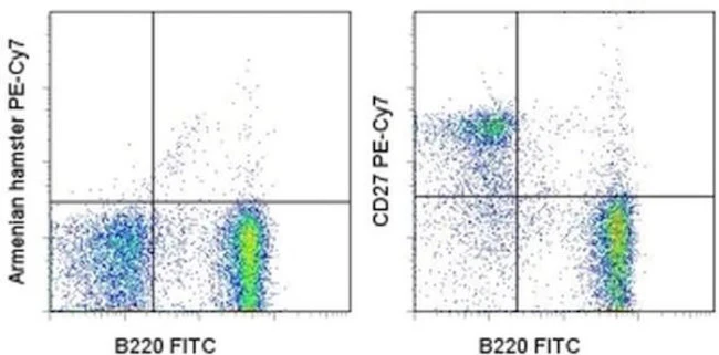 CD27 Monoclonal Antibody (LG.7F9), PE-Cyanine7, eBioscience