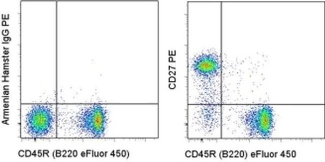 CD27 Monoclonal Antibody (LG.7F9), PE, eBioscience