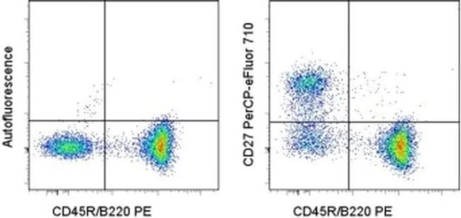 CD27 Monoclonal Antibody (LG.7F9), PerCP-eFluor 710, eBioscience