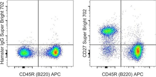 CD27 Monoclonal Antibody (LG.7F9), Super Bright 702, eBioscience