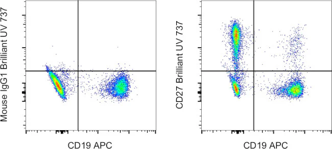 CD27 Monoclonal Antibody (O323), Brilliant Ultra Violet 737, eBioscience