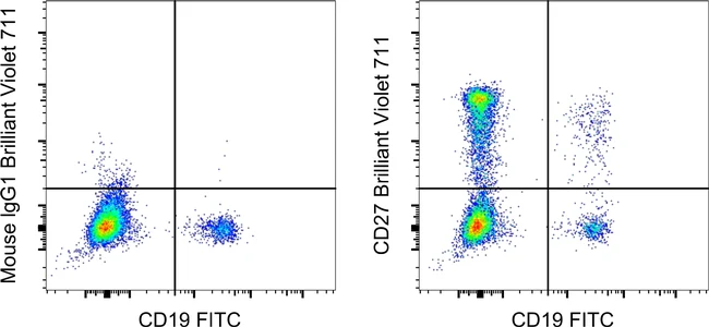 CD27 Monoclonal Antibody (O323), Brilliant Violet 711, eBioscience