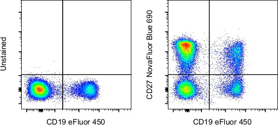 CD27 Monoclonal Antibody (O323), NovaFluor Blue 690, eBioscience