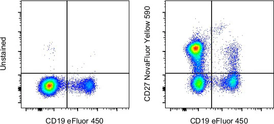 CD27 Monoclonal Antibody (O323), NovaFluor™ Yellow 590