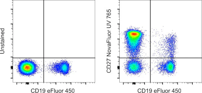 CD27 Monoclonal Antibody (O323), NovaFluor UV 765, eBioscience