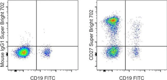 CD27 Monoclonal Antibody (O323), Super Bright™ 702