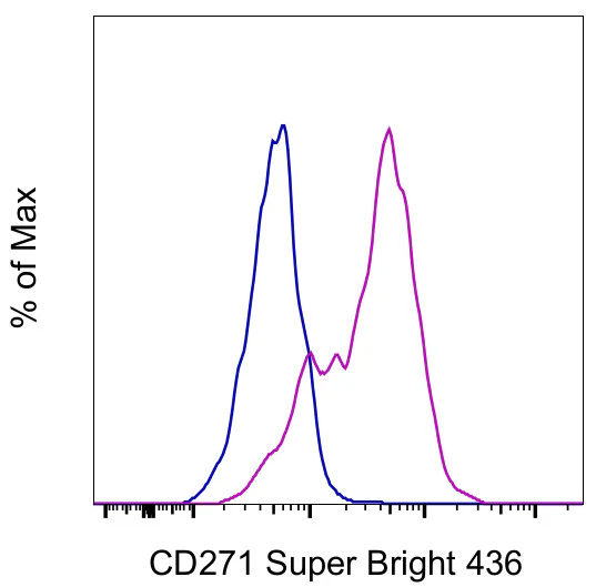 CD271 (NGF Receptor) Monoclonal Antibody (ME20.4), Super Bright 436, eBioscience