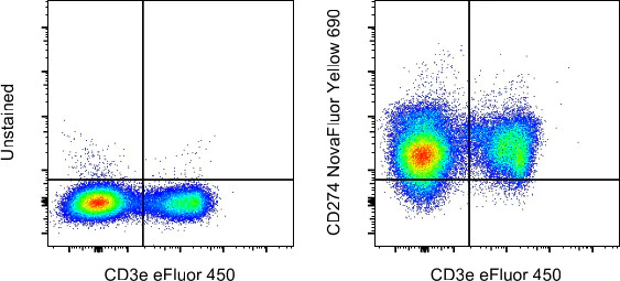 CD274 (PD-L1, B7-H1) Monoclonal Antibody (MIH5), NovaFluor™ Yellow 690