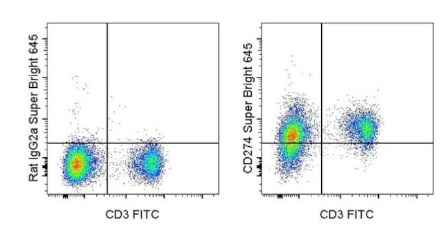 CD274 (PD-L1, B7-H1) Monoclonal Antibody (MIH5), Super Bright 645, eBioscience