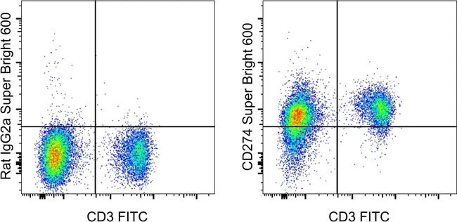 CD274 (PD-L1, B7-H1) Monoclonal Antibody (MIH5), Super Bright™ 600, eBioscience™