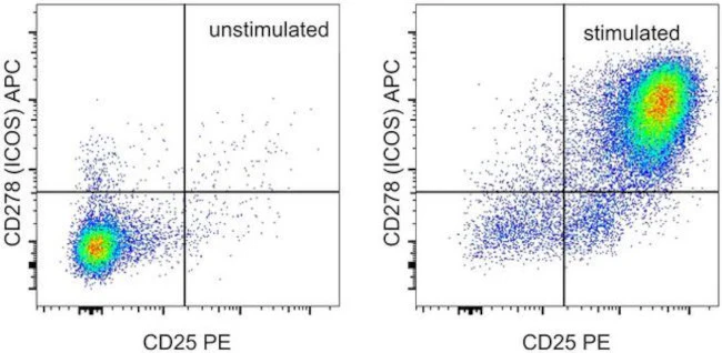 CD278 (ICOS) Monoclonal Antibody (7E.17G9), APC, eBioscience