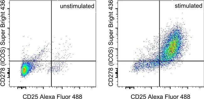 CD278 (ICOS) Monoclonal Antibody (7E.17G9), Super Bright™ 436, eBioscience™